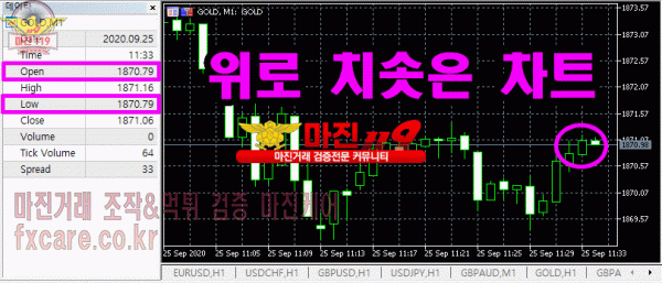 OptionFit (옵션핏) ★ 조작 (운영 종료)