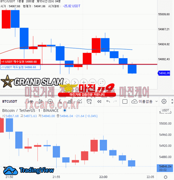 그랜드슬램 ★ 조작 확정 차트도 엉망, 결과도 엉망