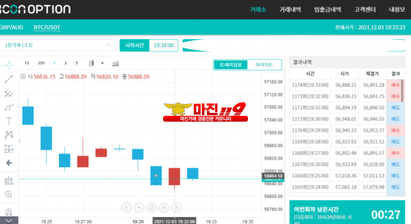 아이콘옵션★원트레이딩?인덱스? 우리 마진119 한가하게 해주세요 제발!!