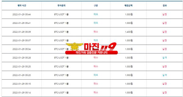 비트맨 신뢰점 수익인증