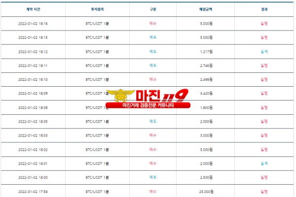 비트맨 신뢰점 수익인증