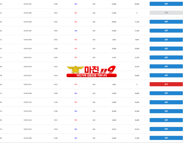 코리아신뢰점 수익인증