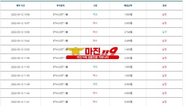 비트맨 신뢰점 수익인증