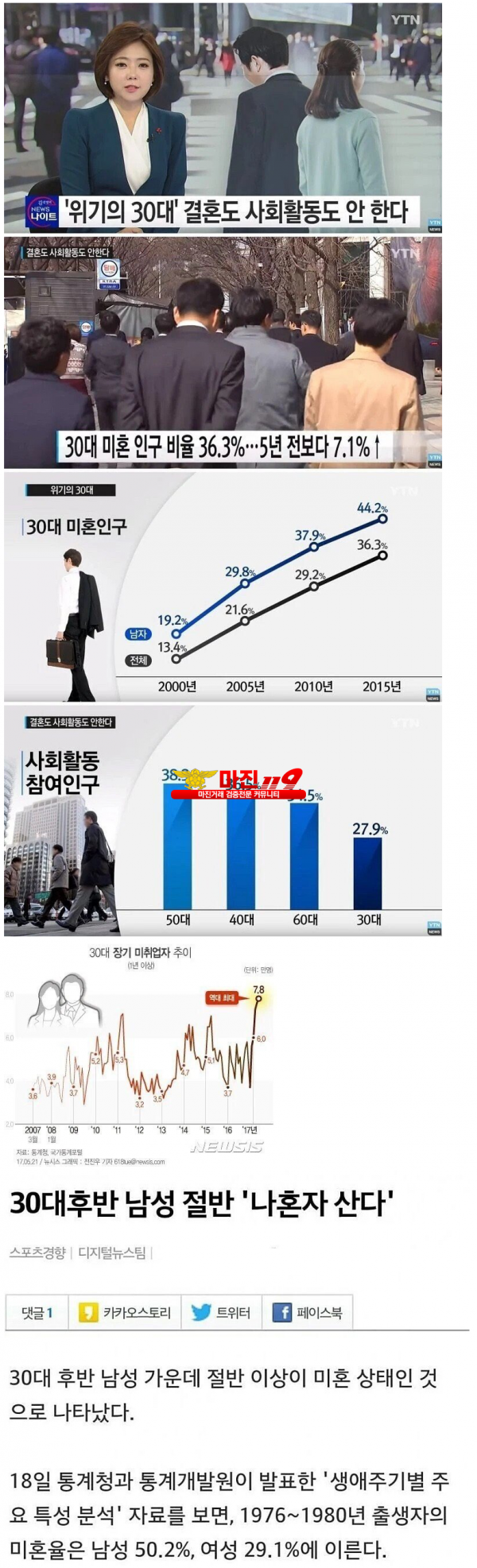 심각하다는 한국 30대들 근황