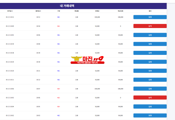 코리아 통일지사 수익인증