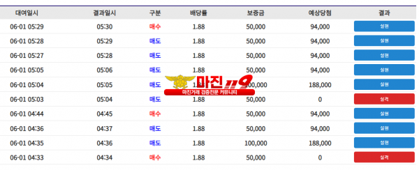 코리아 통일지사 수익인증