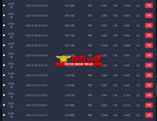 7월 연승왕 이벤트 국대지점 12연승 참여합니다