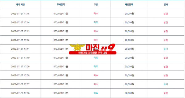 꽃다발점 수익인증~!