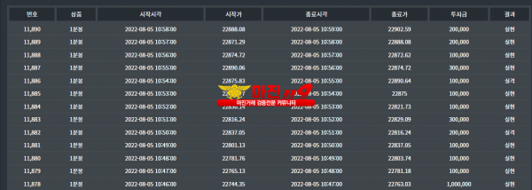 2022-08-02 케이옵션 플렉스점 가족방 회원 리딩 5연승 수익인증