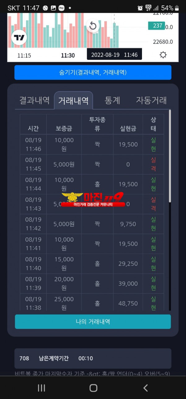 8/19 창성 777점 수익인증~!