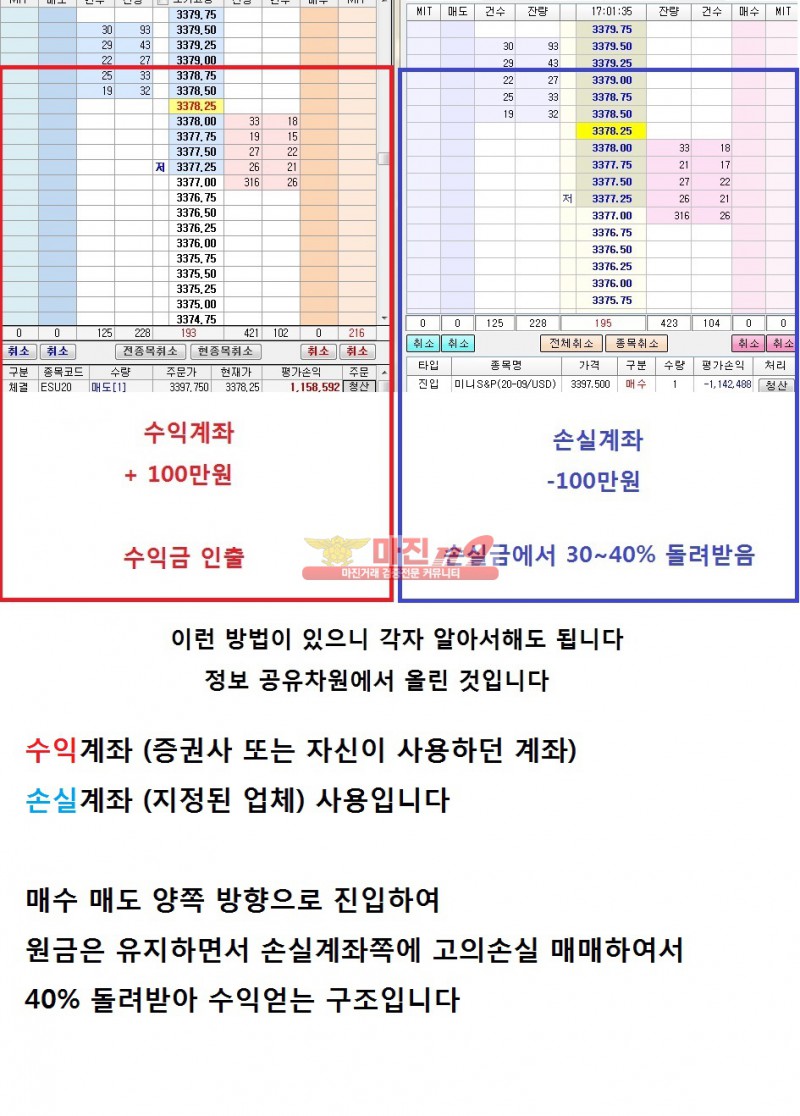 해외선물 거래 및 손실 복구 매매