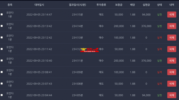 아린점 수익인증