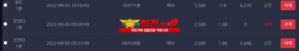 실현점인증