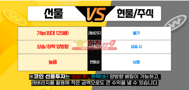 코인 현물말고 선물거래해야하는 이유