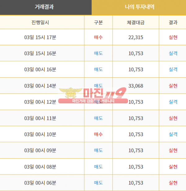 꽃다발점 수익인증
