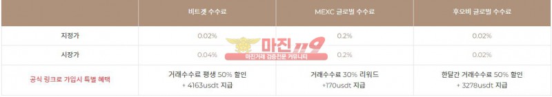 ⭕️비트겟/MEXC/후오비 거래소 수수료 비교⭕️