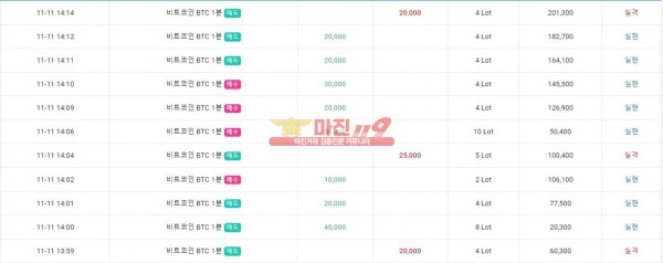 글로벌 777점 수익인증 ( 8만시작 20만원 마감)