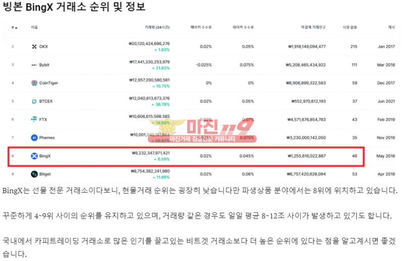 ⭕️BingX 빙엑스 거래소 레퍼럴 파트너 모집합니다.⭕️