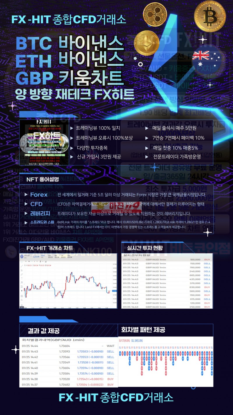 ☑️FX 히트 거래 종목 3 가지 GBP/AUD , ETH/USDT , BTC/USDT 1 분 2 분 5 분 거래☑️