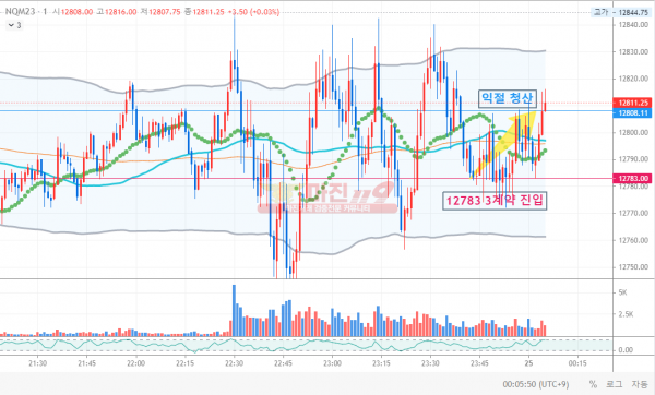 선물 수익인증 복구 완료후 수익까지 인증입니다 ㅅㅅ