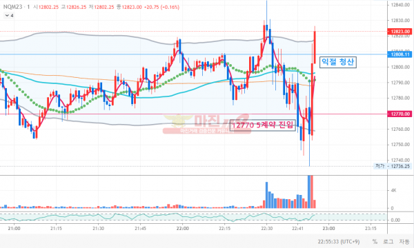 선물 인증.. 지옥갔다가 겨우 80% 복구했네요...