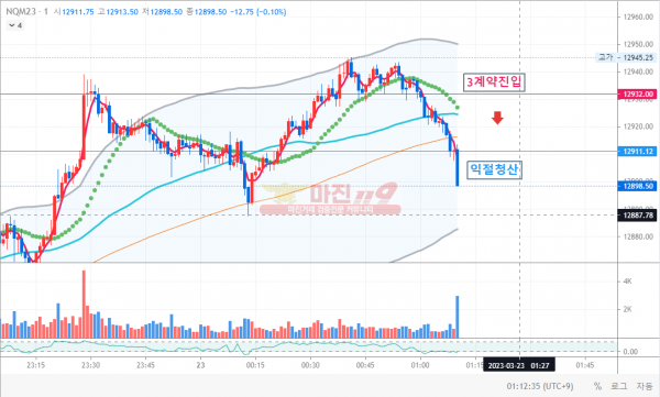 선물 몇일쉬다가 오늘 3계약 익절청산 인증