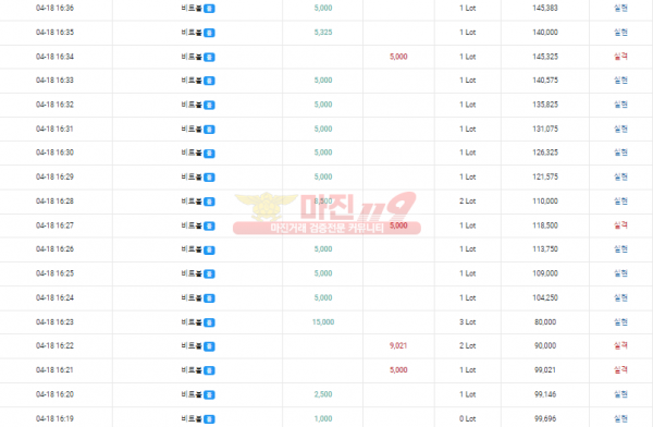 글로벌777점 비트볼 수익인증(점장님의 비트볼리딩탑!!!)