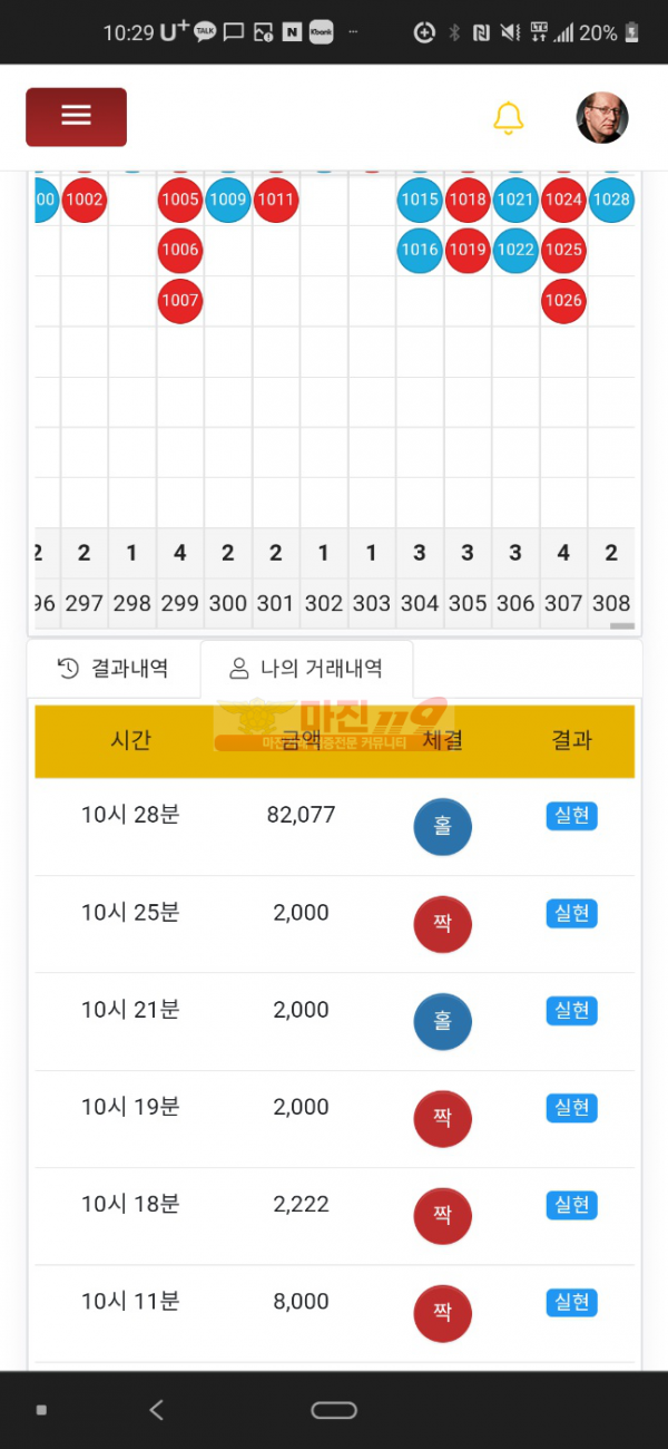 글로벌777점 수익인증
