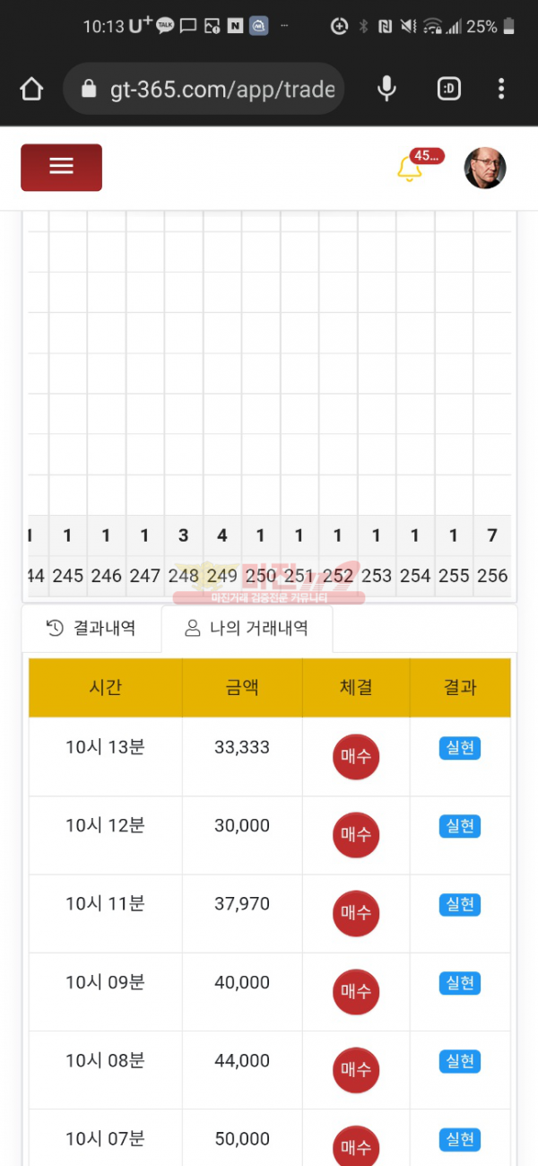 글로벌777점 수익인증