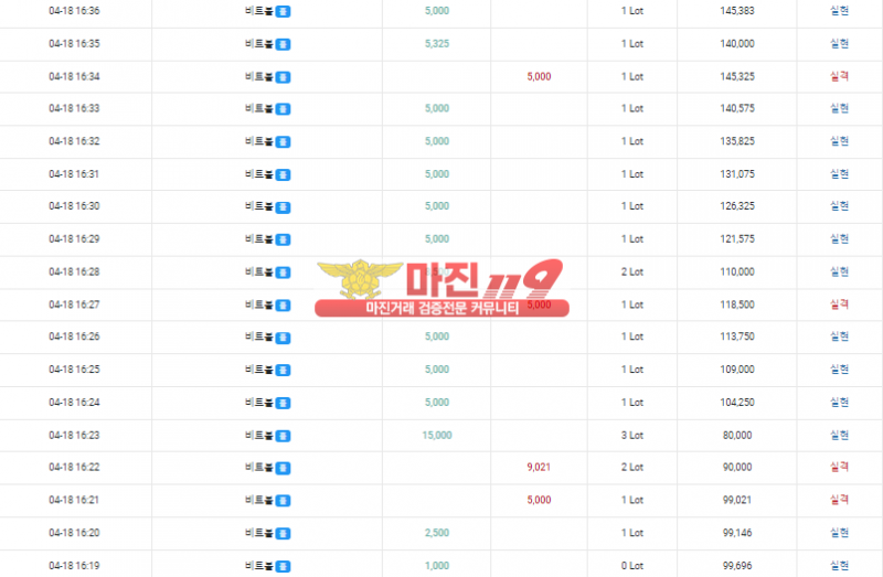 ⭕️ 글로벌 트레이딩 777점⭕️비트볼 12연승 거뜬하게!!실시간 리딩내역