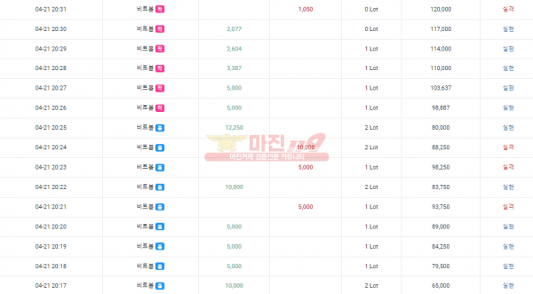 ⭐️글로벌777❤️수익인증