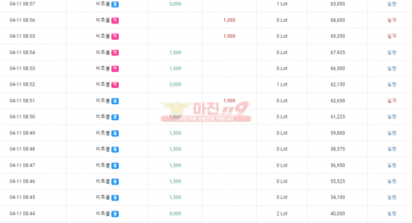 ❤ 글로벌 777점❤비트볼 수익인증