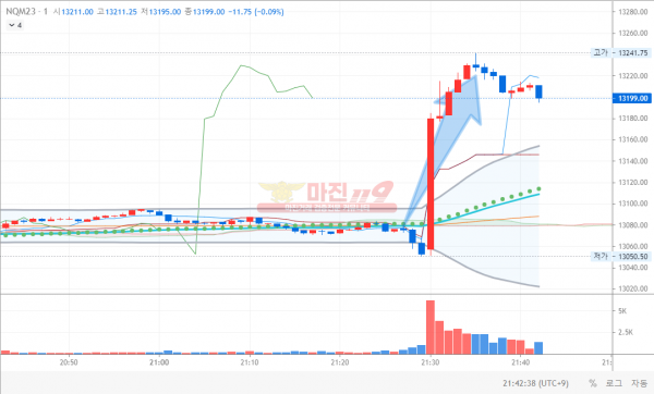 선물 수익인증 오늘도 스윙으로 +600만!!