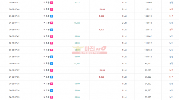 ⭐️글로벌777❤️수익인증