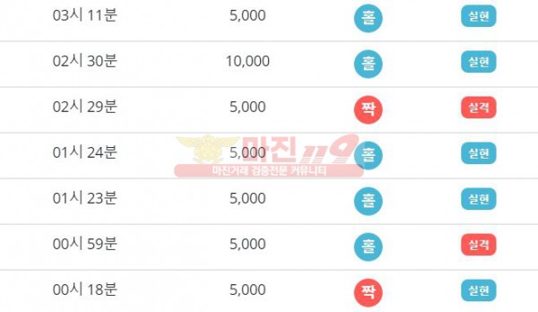 비트코리아 777점 수익인증