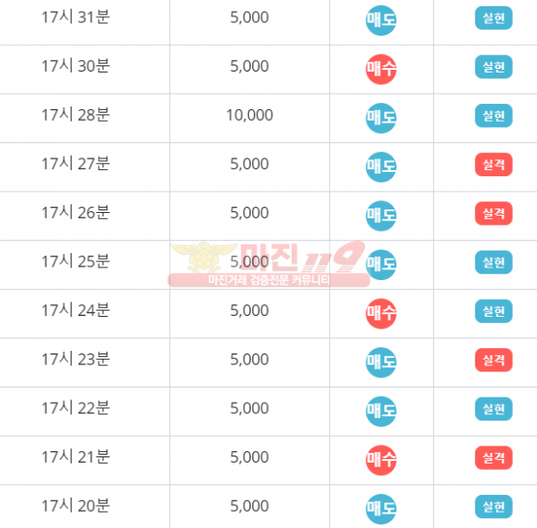 ⭐️비트코리아777❤️수익인증