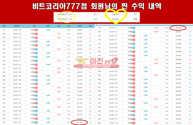 ❤️비트코리아777점❤️비트 비트볼 맛집❤️매일 10%충전 보너스 진행