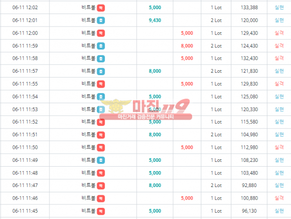⭐️비트코리아777❤️수익인증