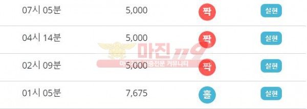 비트코리아 777점 수익인증