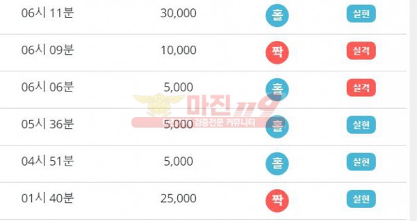 비트코리아 777점 연승
