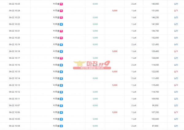 ⭐️하이트레이딩777❤️수익인증