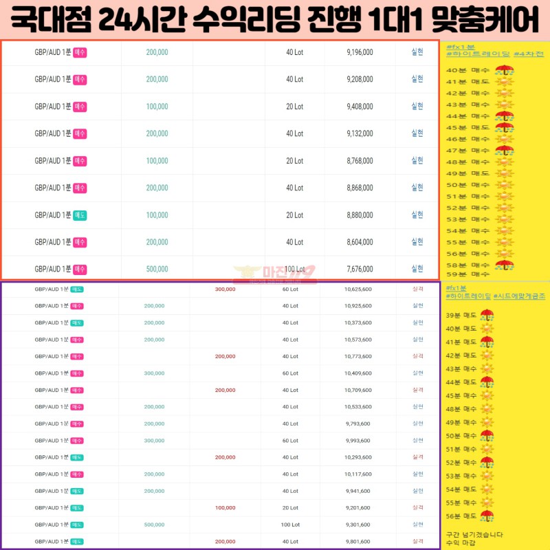 ❤️하이트레이딩 국대지사❤️ 수익리딩 전문 매일1만원지원 가족방 다양한 EVENT