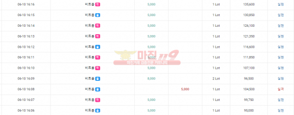 ⭐️하이트레이딩777❤️수익인증/ 8연 인증
