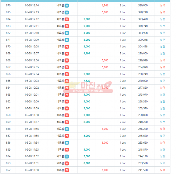 ⭐️비트코리아777❤️수익인증/40분만에 12만 수익