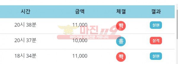 비트코리아 777점 수익 인증