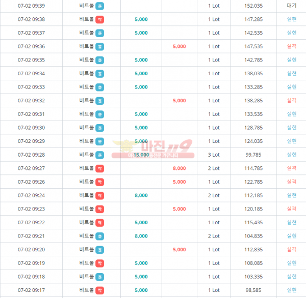 ⭐️비트코리아777❤️수익인증/