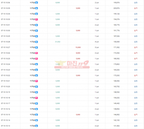 ⭐️하이트레이딩777❤️수익인증