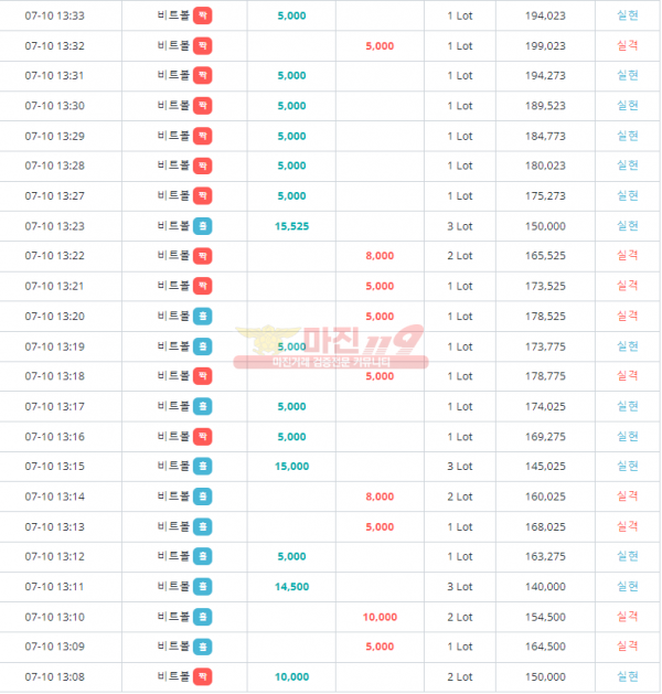 ⭐️비트코리아777❤️수익인증