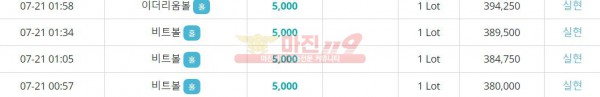 비트코리아 777점 수익