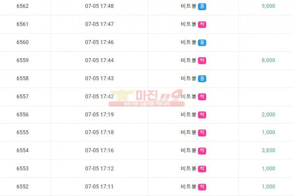 하이트레이딩 777점 수익 인증